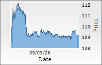 NTPC Green Energy Ltd.