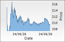 Pace Digitek Ltd.