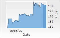 Chembond Chemicals Ltd.