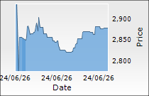 SKF India (Industrial) Ltd.