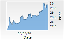 Kwality Wall's (India) Ltd.